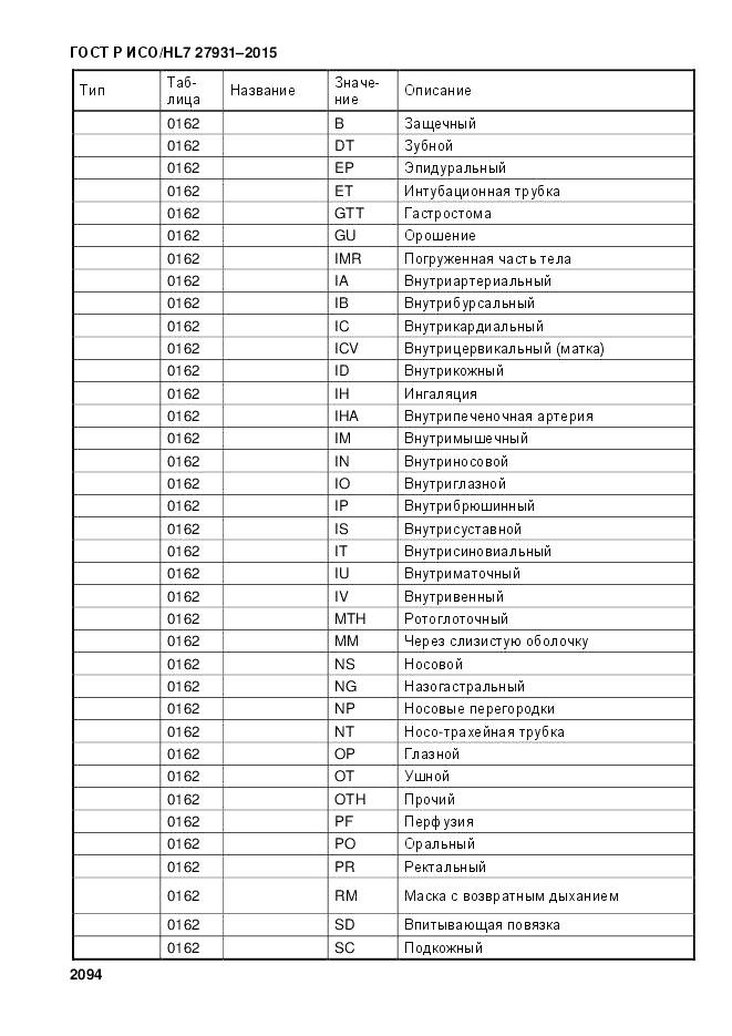 ГОСТ Р ИСО/HL 7 27931-2015, страница 2101